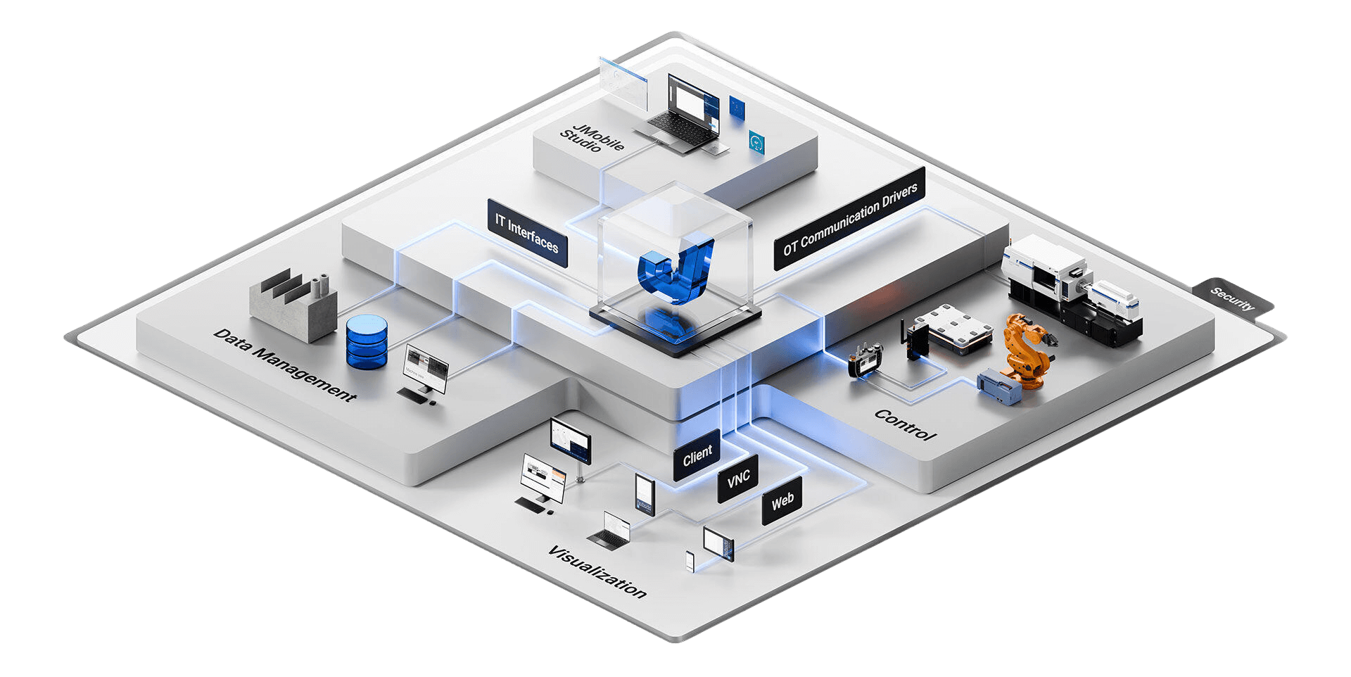 www.exorint.comhubfsEXOR-website-varieJMobileJMobile-Architecture-hero_副本.png